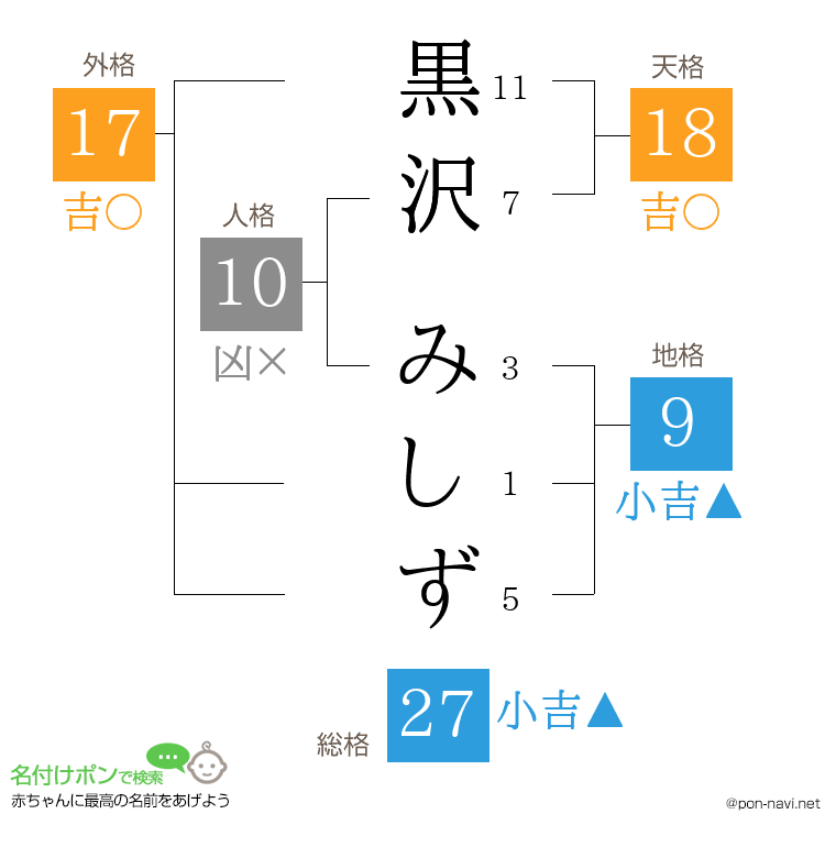黒沢 みしずさんの姓名判断結果