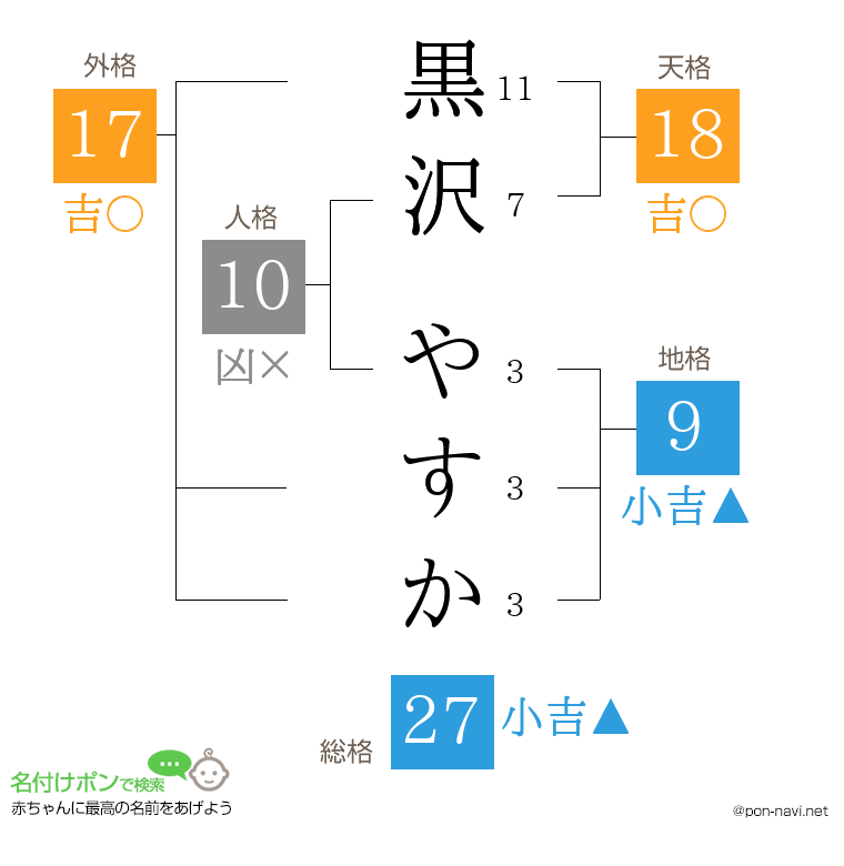 黒沢 やすかさんの姓名判断結果