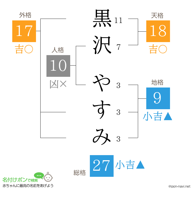 黒沢 やすみさんの姓名判断結果