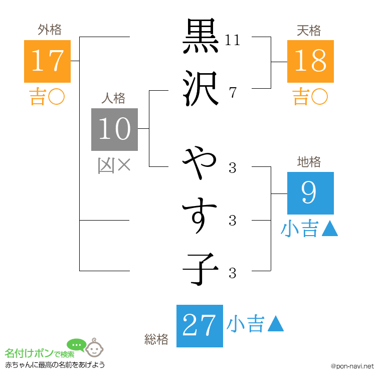 黒沢 やす子さんの姓名判断結果