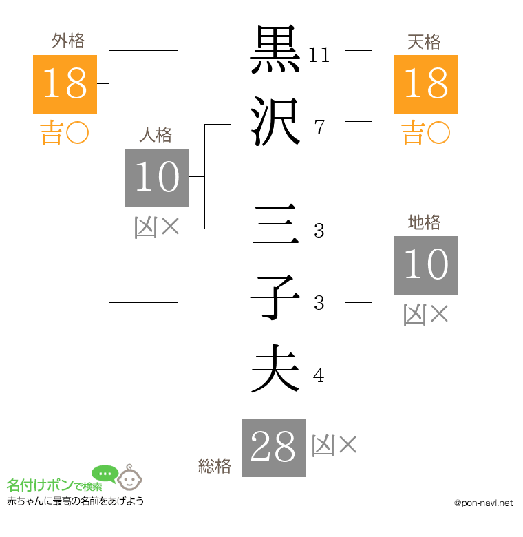黒沢 三子夫さんの姓名判断結果