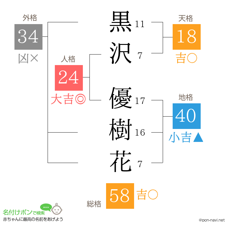 黒沢 優樹花さんの姓名判断結果