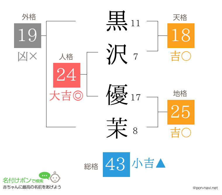 黒沢 優茉さんの姓名判断結果