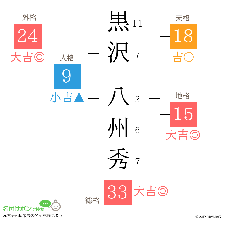 黒沢 八州秀さんの姓名判断結果