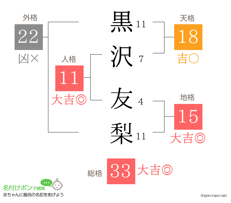 黒沢 友梨さんの姓名判断結果