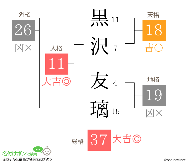 黒沢 友璃さんの姓名判断結果
