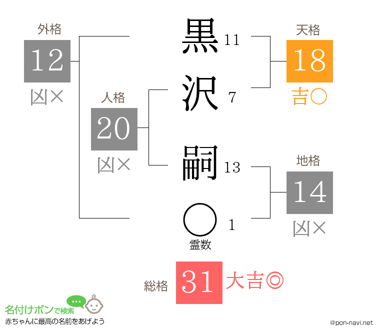 黒沢 嗣さんの姓名判断結果