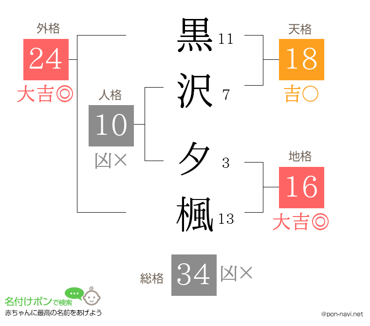 黒沢 夕楓さんの姓名判断結果