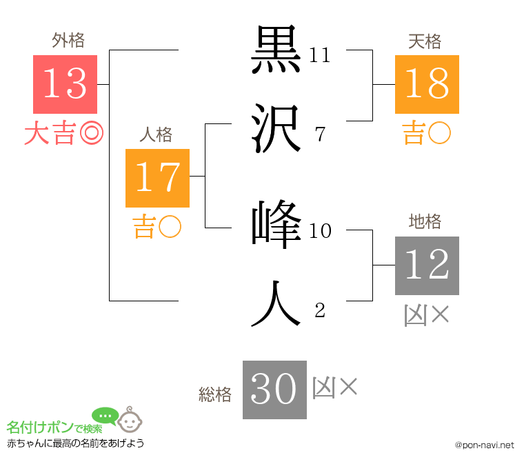 黒沢 峰人さんの姓名判断結果