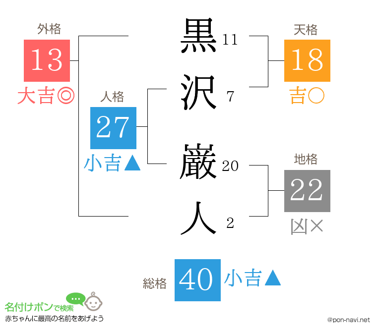 黒沢 巌人さんの姓名判断結果