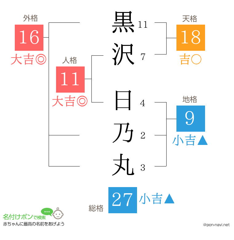 黒沢 日乃丸さんの姓名判断結果