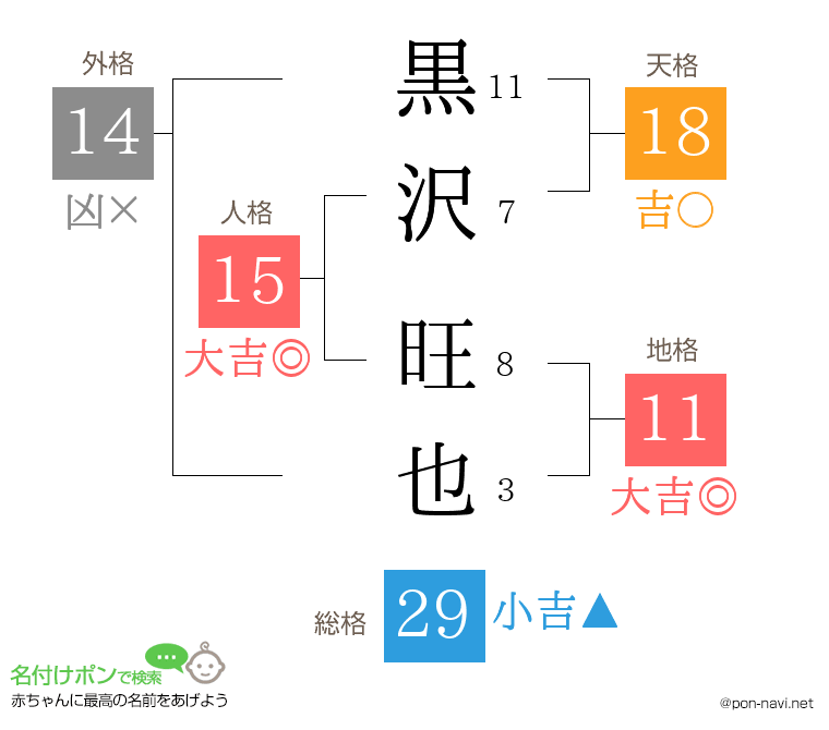 黒沢 旺也さんの姓名判断結果
