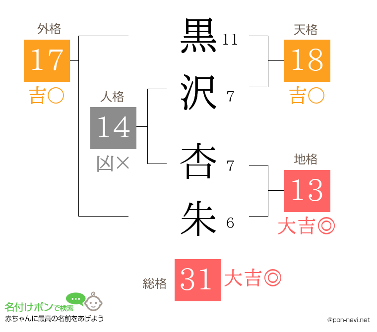 黒沢 杏朱さんの姓名判断結果