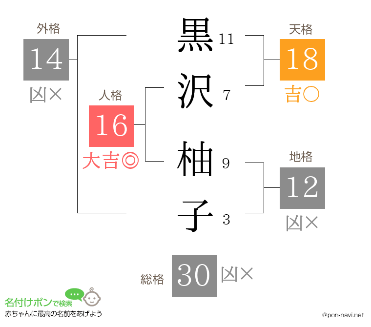 黒沢 柚子さんの姓名判断結果