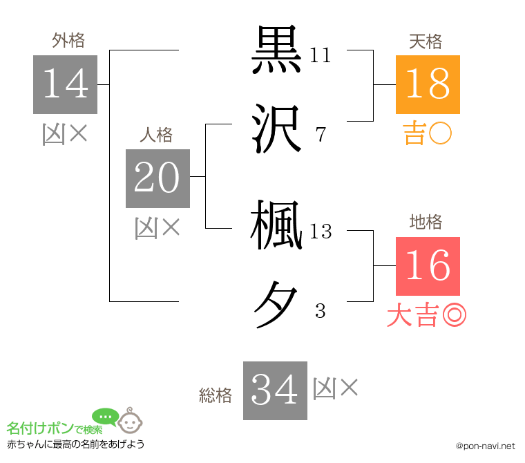 黒沢 楓夕さんの姓名判断結果