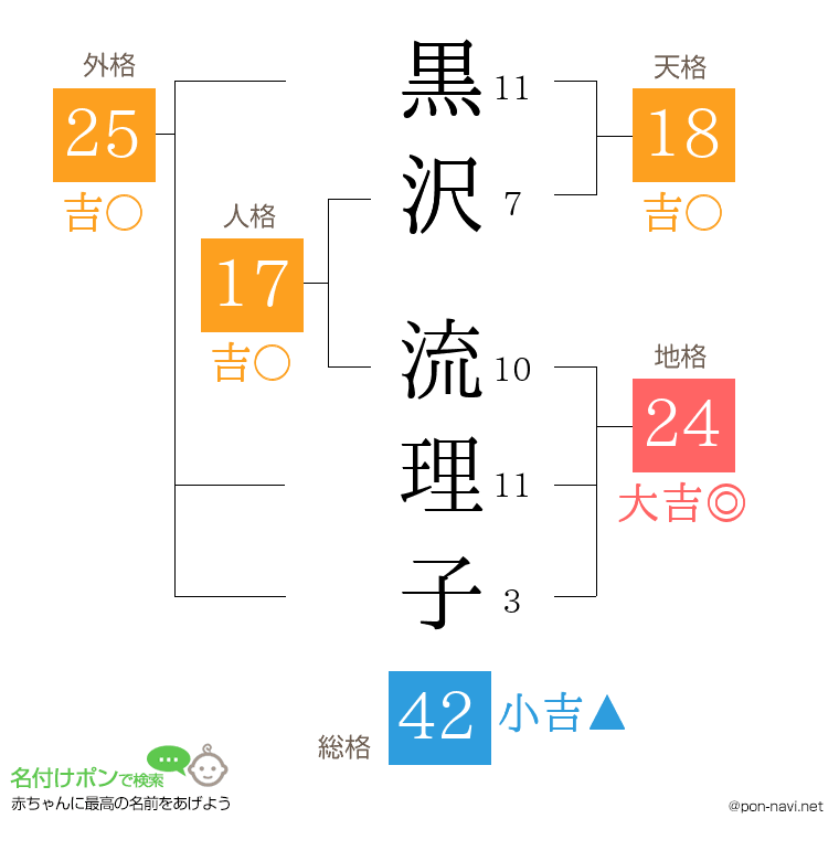 黒沢 流理子さんの姓名判断結果