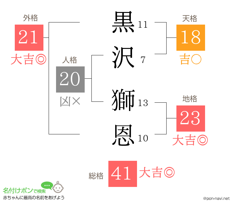 黒沢 獅恩さんの姓名判断結果