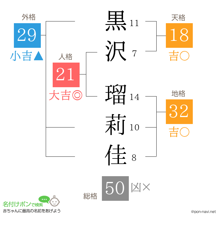黒沢 瑠莉佳さんの姓名判断結果