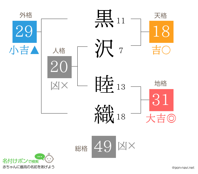 黒沢 睦織さんの姓名判断結果