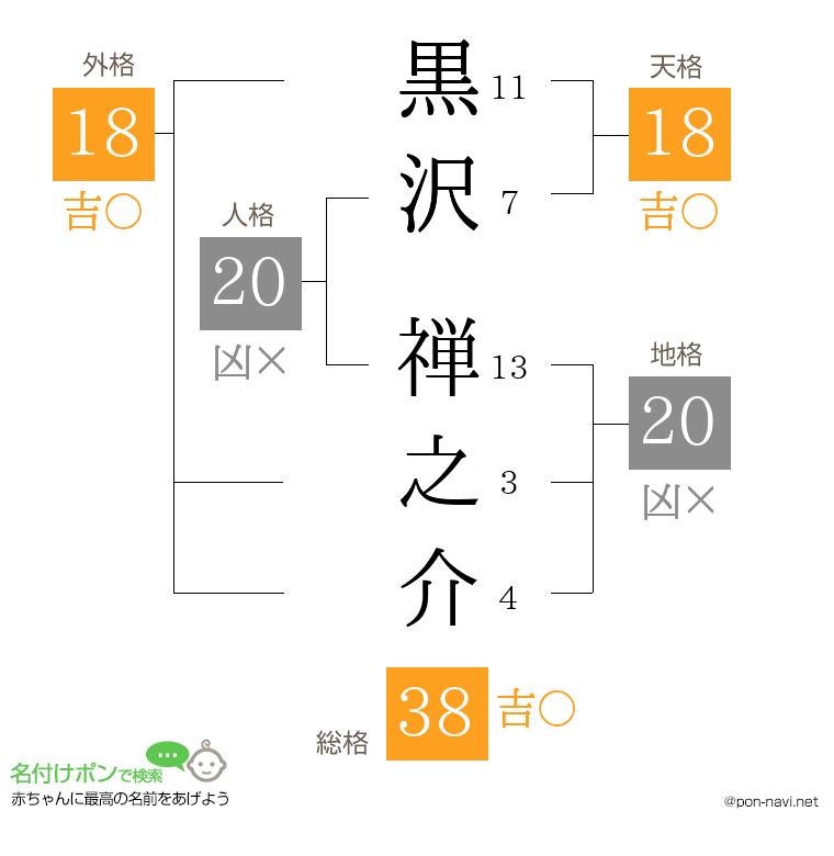 黒沢 禅之介さんの姓名判断結果