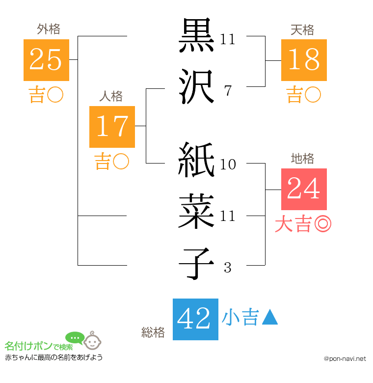 黒沢 紙菜子さんの姓名判断結果