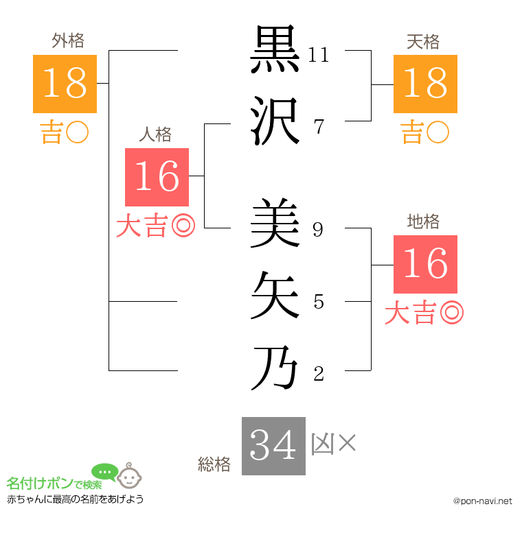 黒沢 美矢乃さんの姓名判断結果