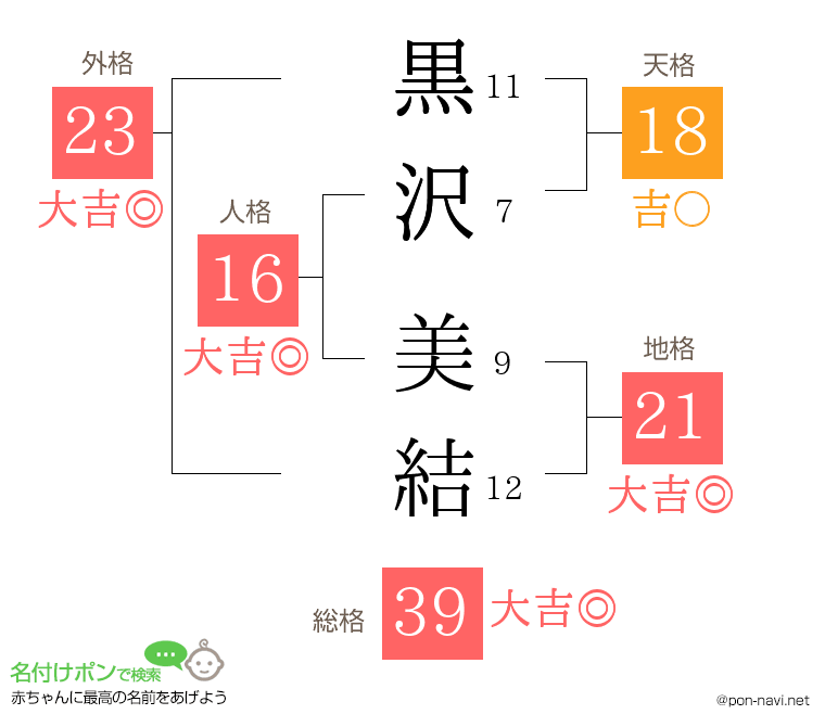 黒沢 美結さんの姓名判断結果