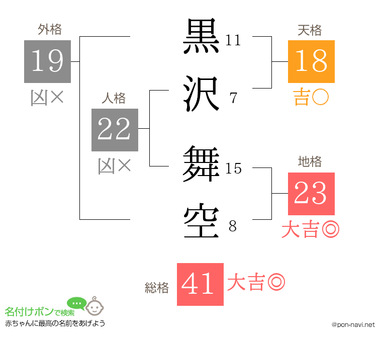 黒沢 舞空さんの姓名判断結果