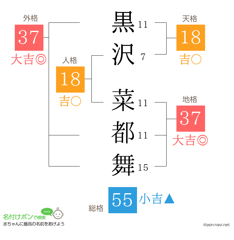 黒沢 菜都舞さんの姓名判断結果