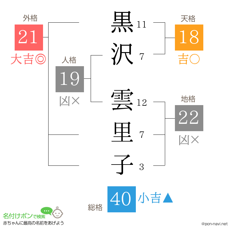 黒沢 雲里子さんの姓名判断結果