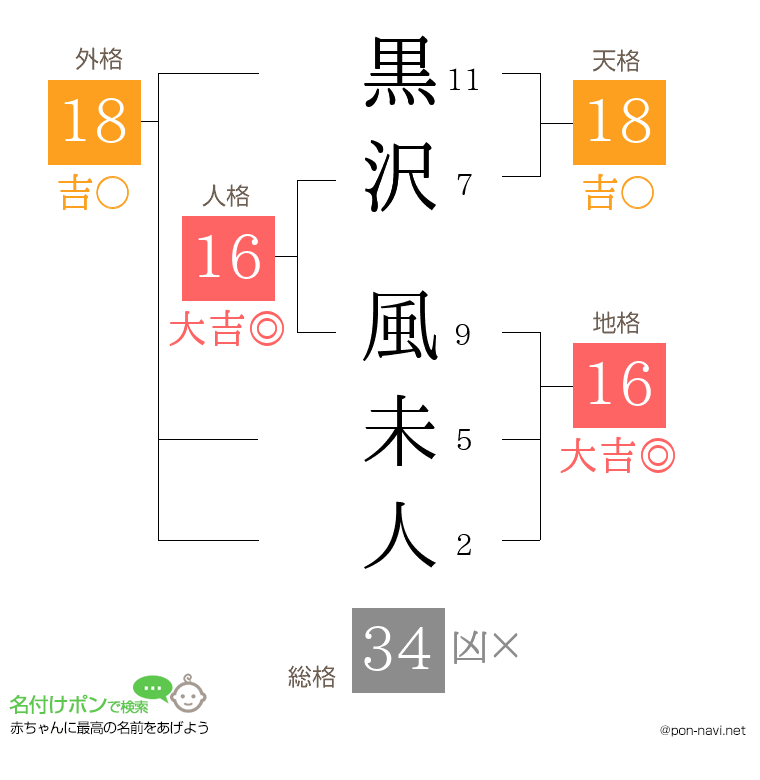 黒沢 風未人さんの姓名判断結果