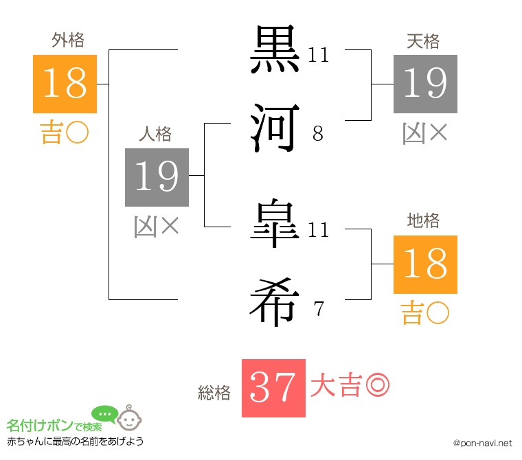 黒河 皐希さんの姓名判断結果