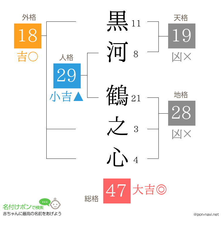 黒河 鶴之心さんの姓名判断結果