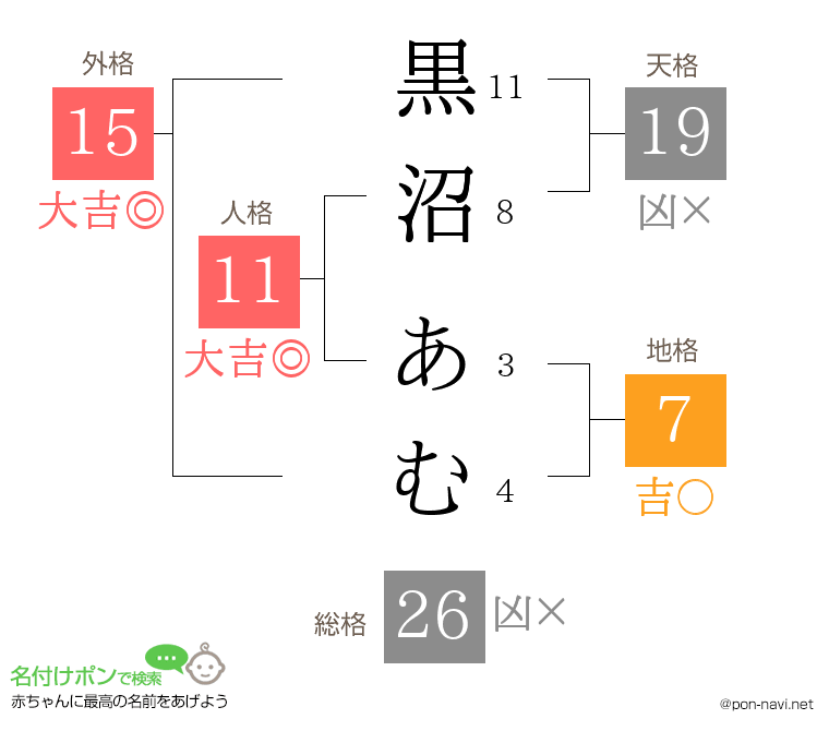 黒沼 あむさんの姓名判断結果