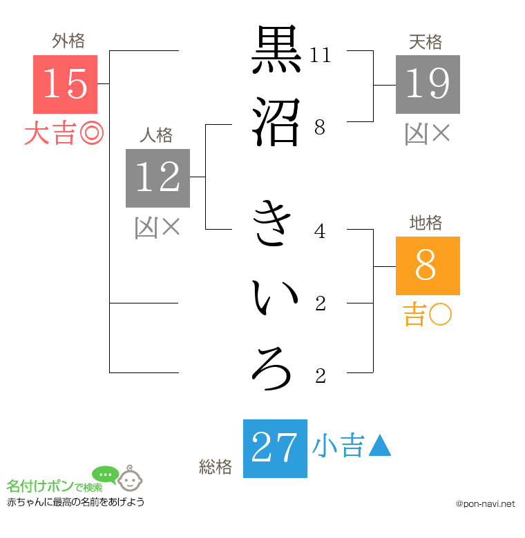 黒沼 きいろさんの姓名判断結果