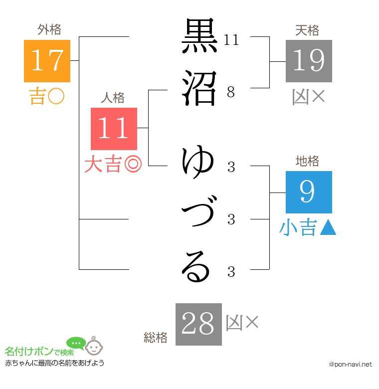 黒沼 ゆづるさんの姓名判断結果