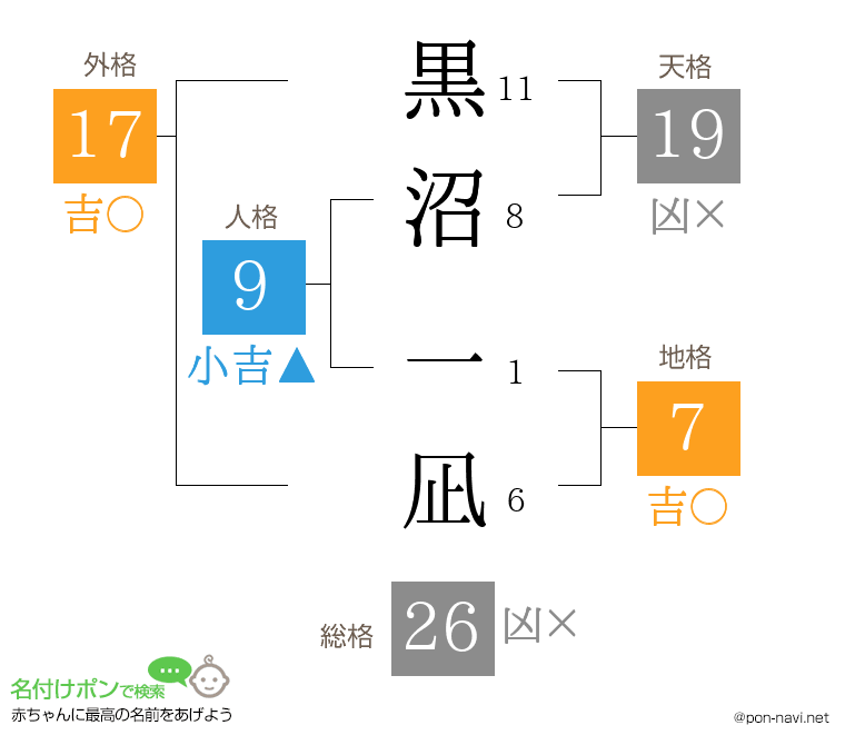 黒沼 一凪さんの姓名判断結果
