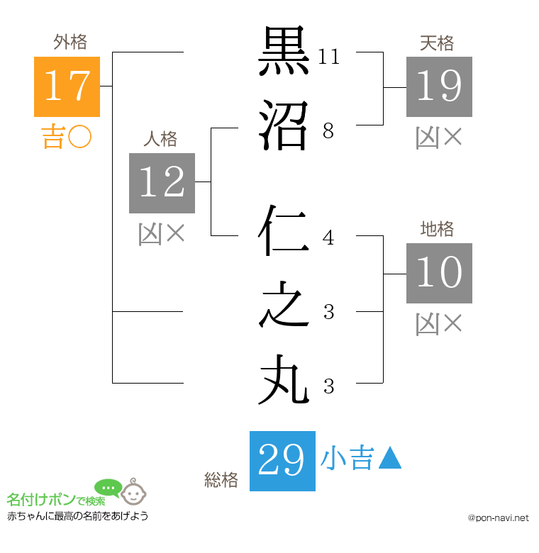 黒沼 仁之丸さんの姓名判断結果