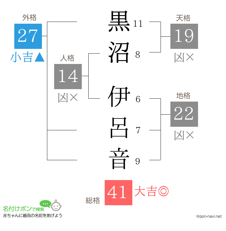 黒沼 伊呂音さんの姓名判断結果
