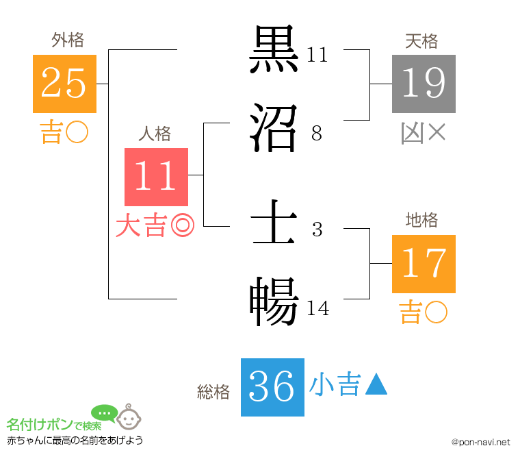 黒沼 士暢さんの姓名判断結果