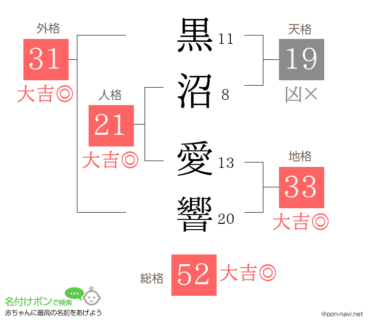 黒沼 愛響さんの姓名判断結果