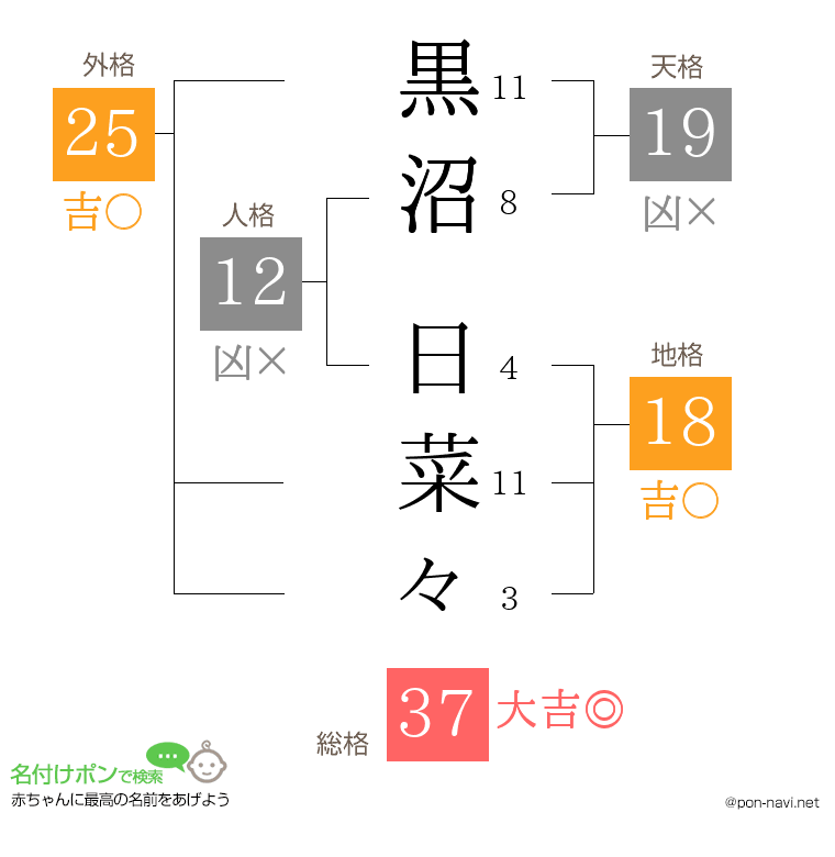 黒沼 日菜々さんの姓名判断結果