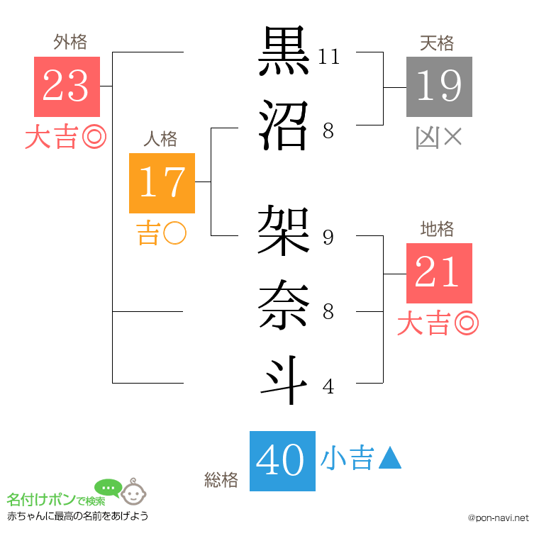 黒沼 架奈斗さんの姓名判断結果