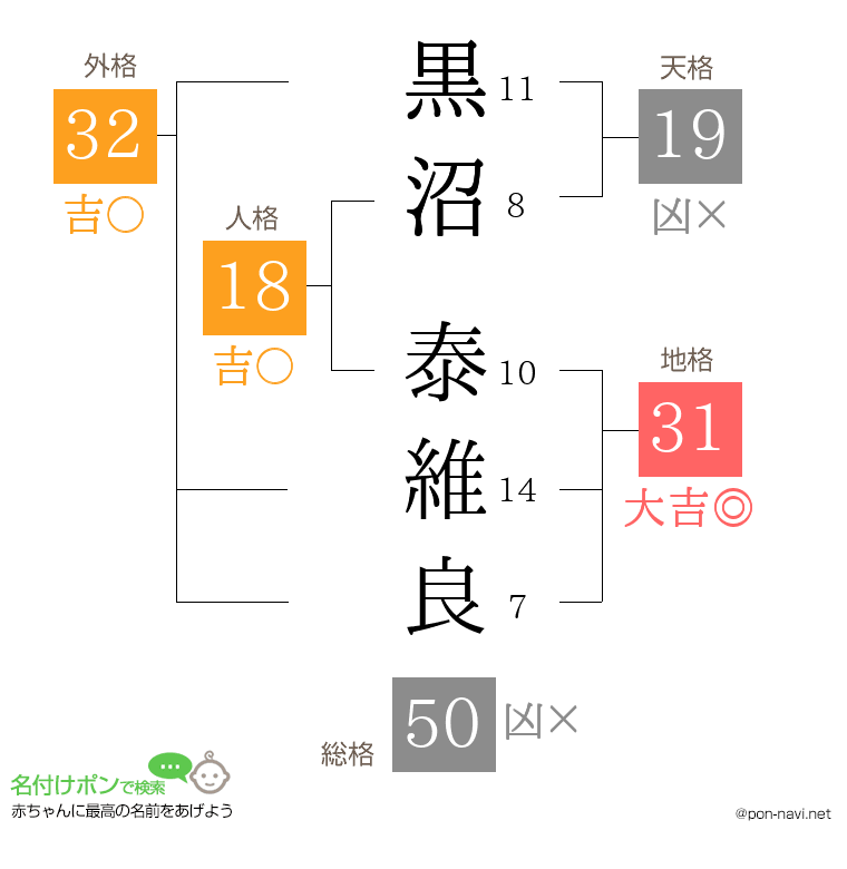 黒沼 泰維良さんの姓名判断結果