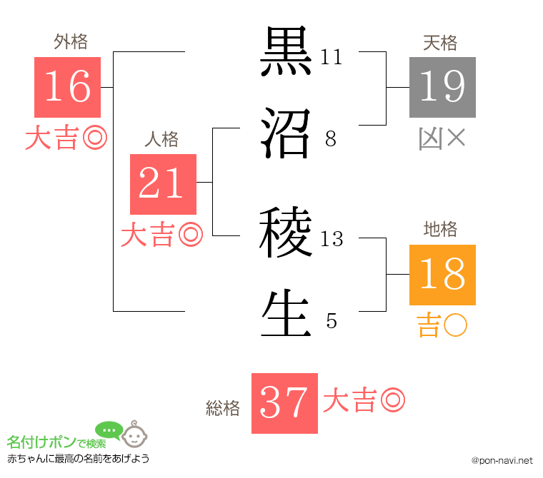 黒沼 稜生さんの姓名判断結果