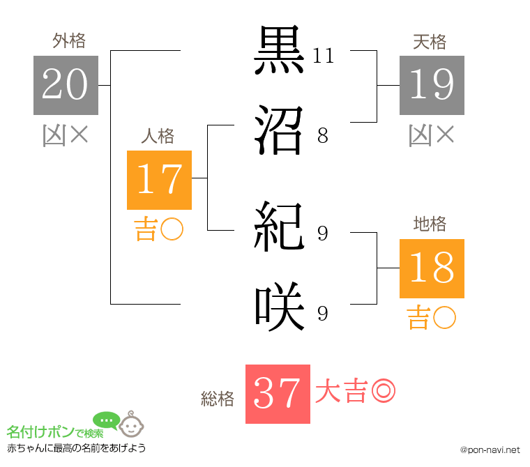 黒沼 紀咲さんの姓名判断結果