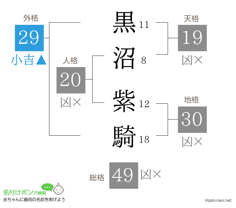 黒沼 紫騎さんの姓名判断結果