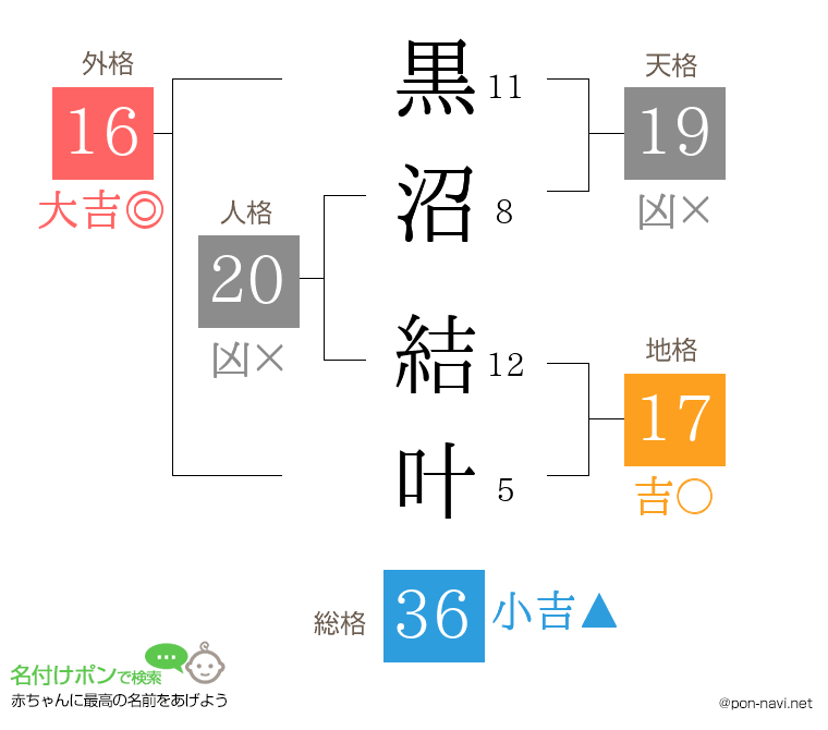 黒沼 結叶さんの姓名判断結果
