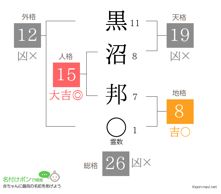 黒沼 邦さんの姓名判断結果