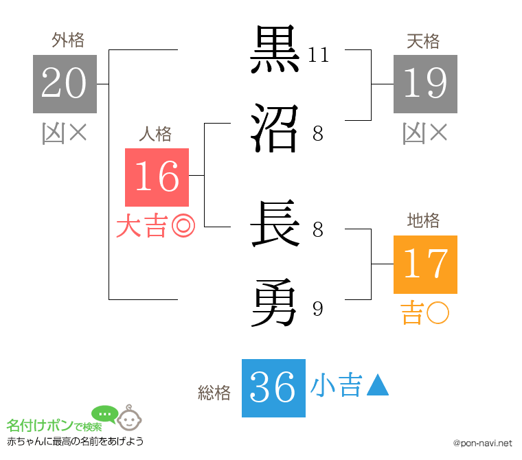 黒沼 長勇さんの姓名判断結果